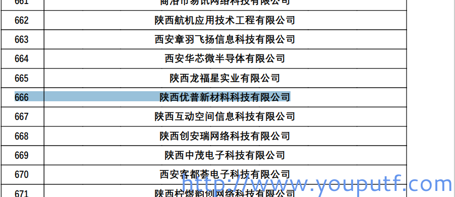 北京優(yōu)普集團(tuán) 北京優(yōu)普集團(tuán)